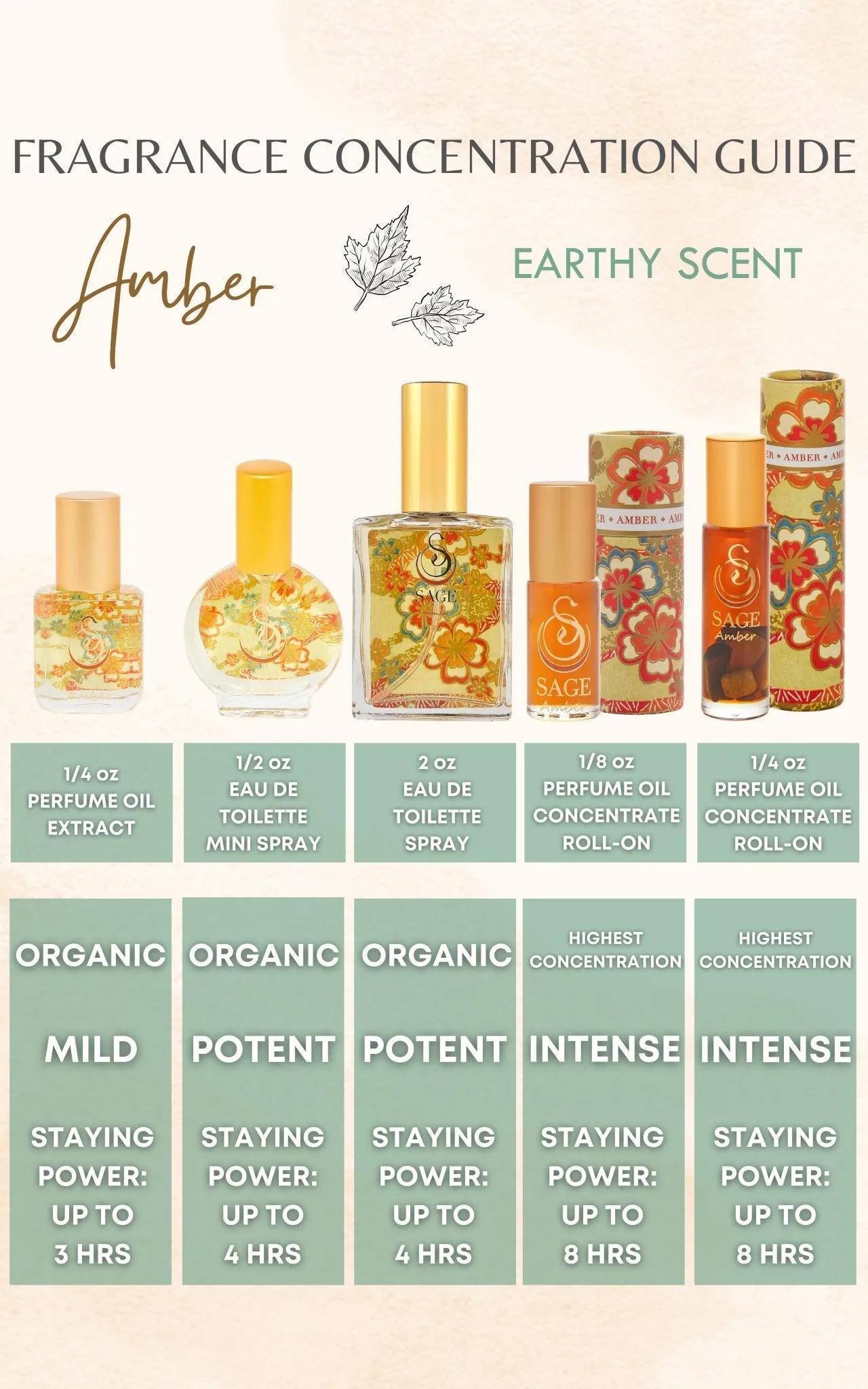 Amber Perfume Oil Concentrate Mini Rollie with Gemstones by Sage