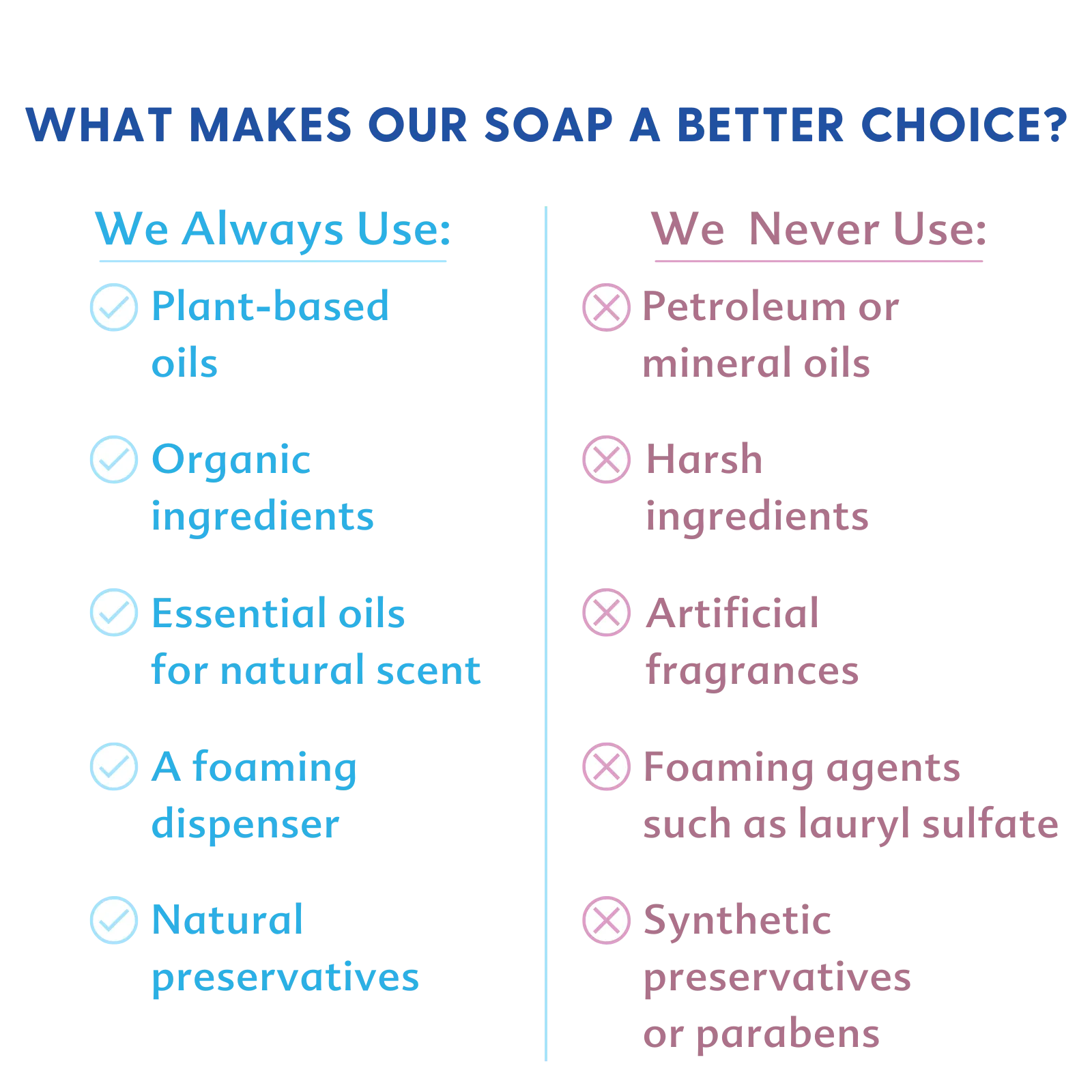 Baby & All Soap - Simply Unscented