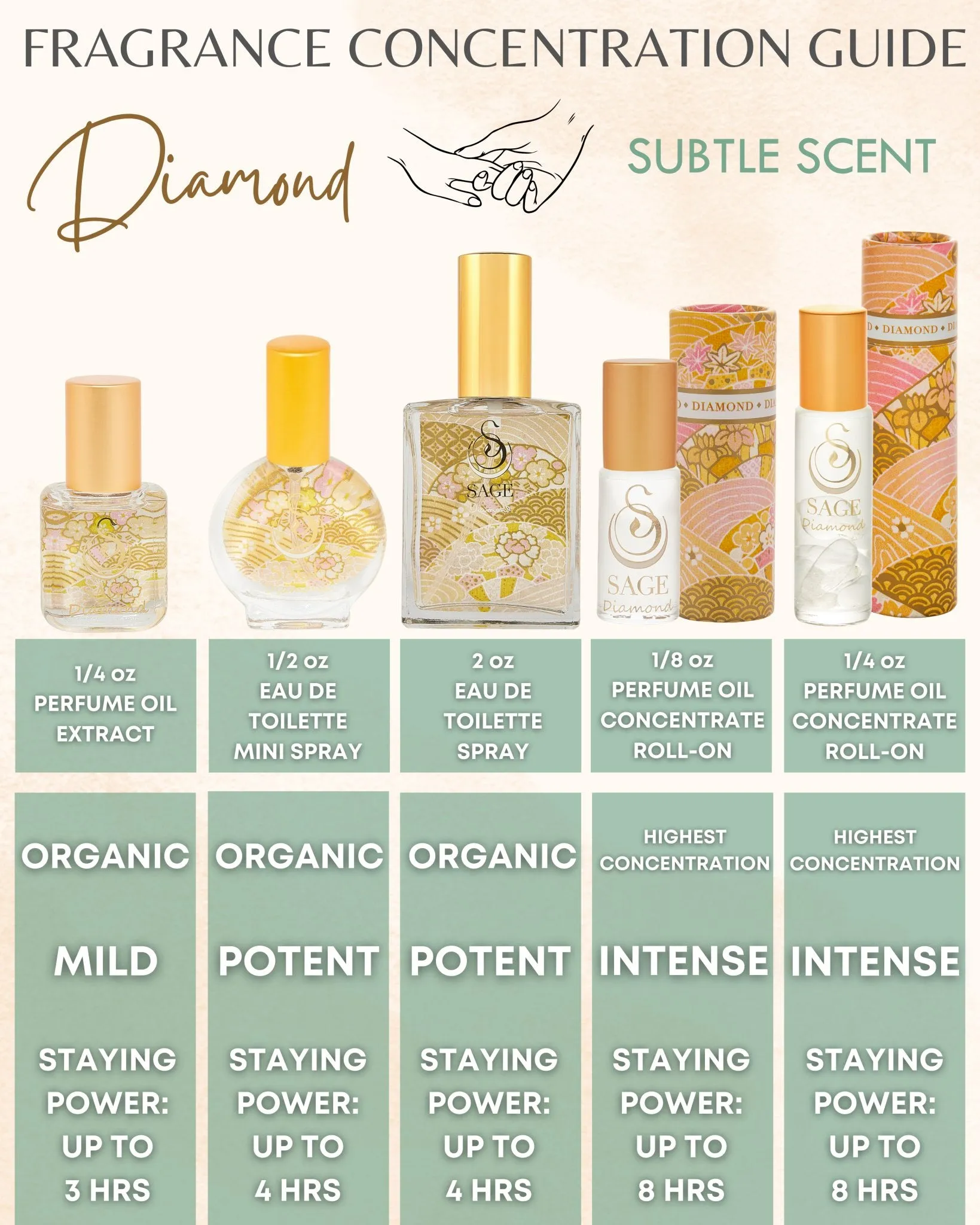 Diamond & Onyx Organic 1/4 oz Eau de Toilette Dual Roll-On by Sage