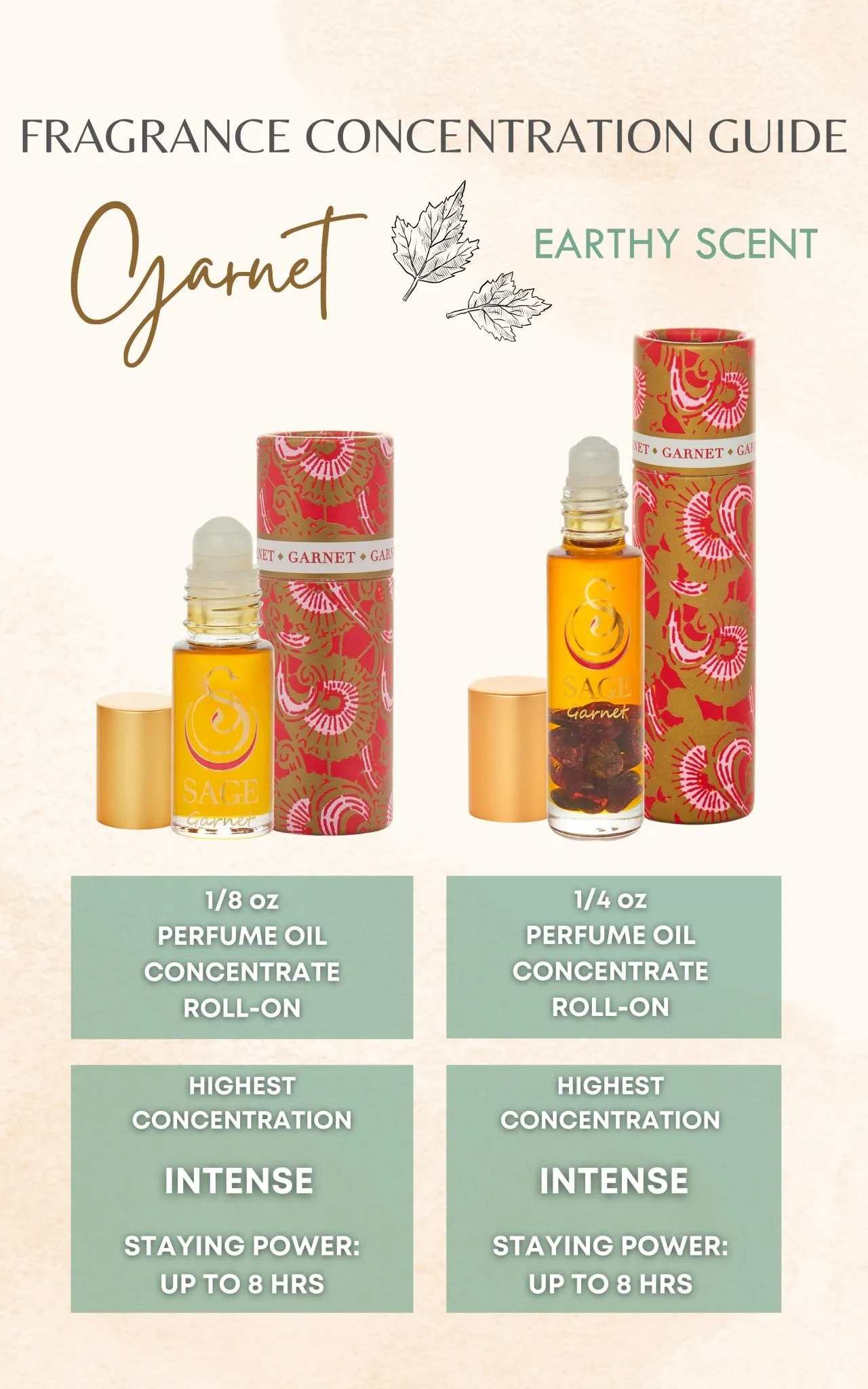 Garnet Perfume Oil Concentrate Sample by Sage