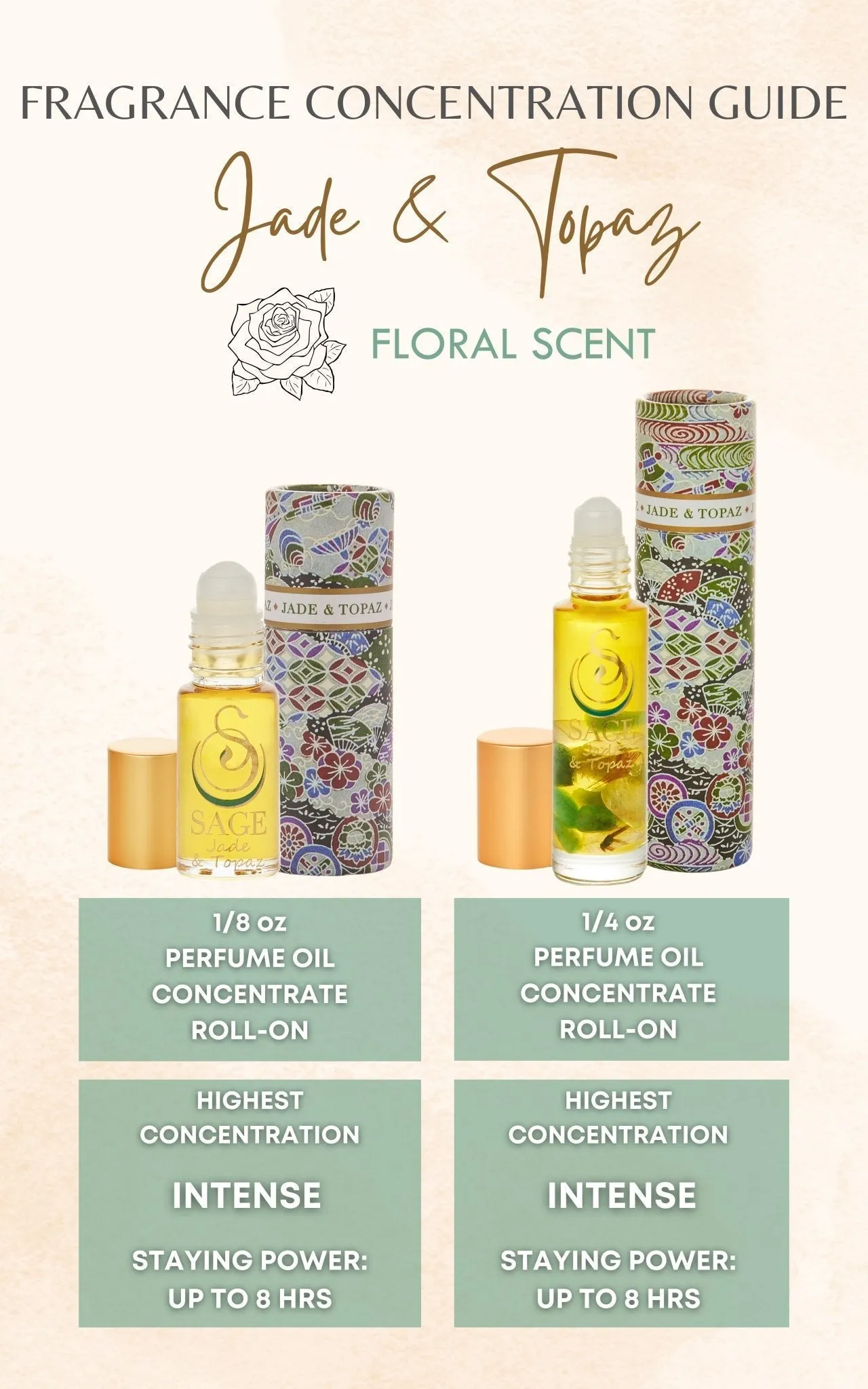 Jade & Topaz Blend Perfume Oil Concentrate Mini Rollie with Gemstones by Sage