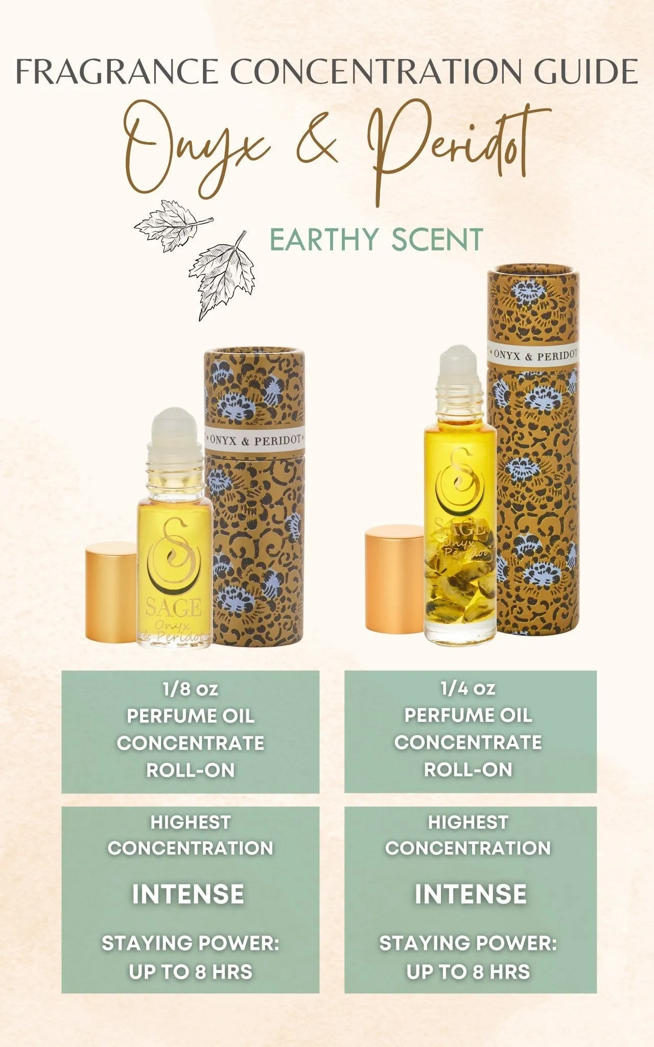 Onyx & Peridot Blend Perfume Oil Concentrate Mini Rollie with Gemstones by Sage