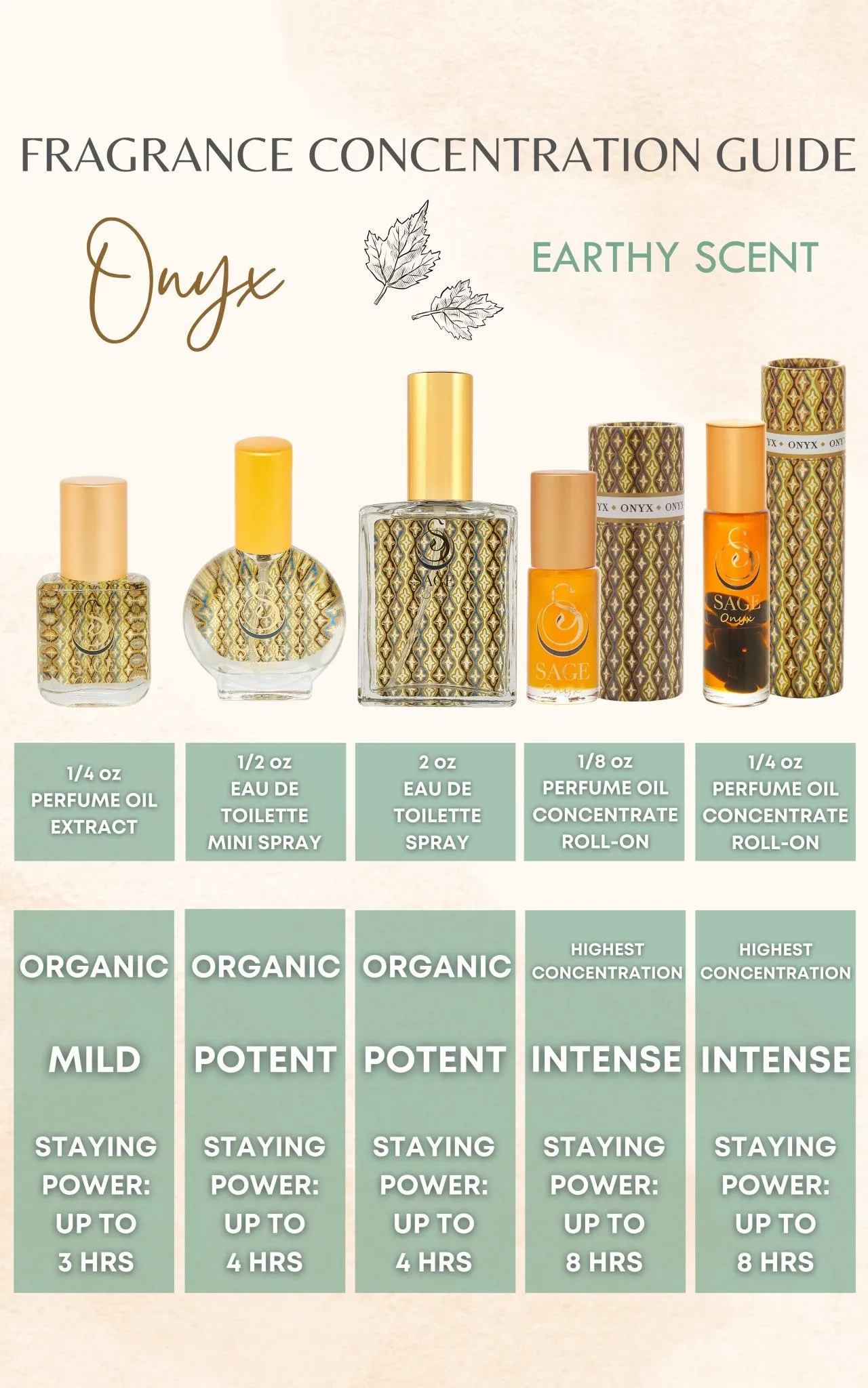 Onyx Perfume Oil Concentrate Mini Rollie by Sage