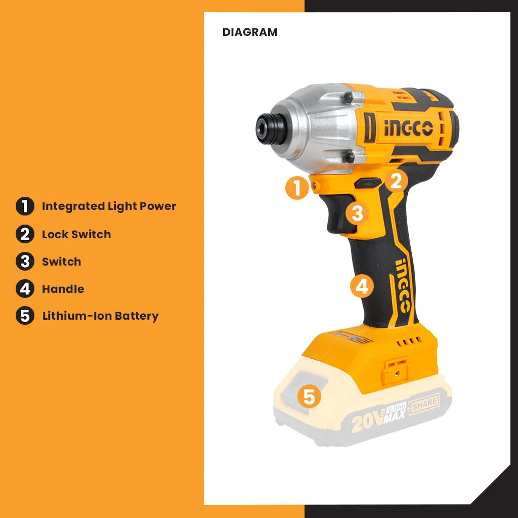P20S 20V Brushless Lithium-Ion Impact Driver 1/4 Inch 170NM CIRLI20020