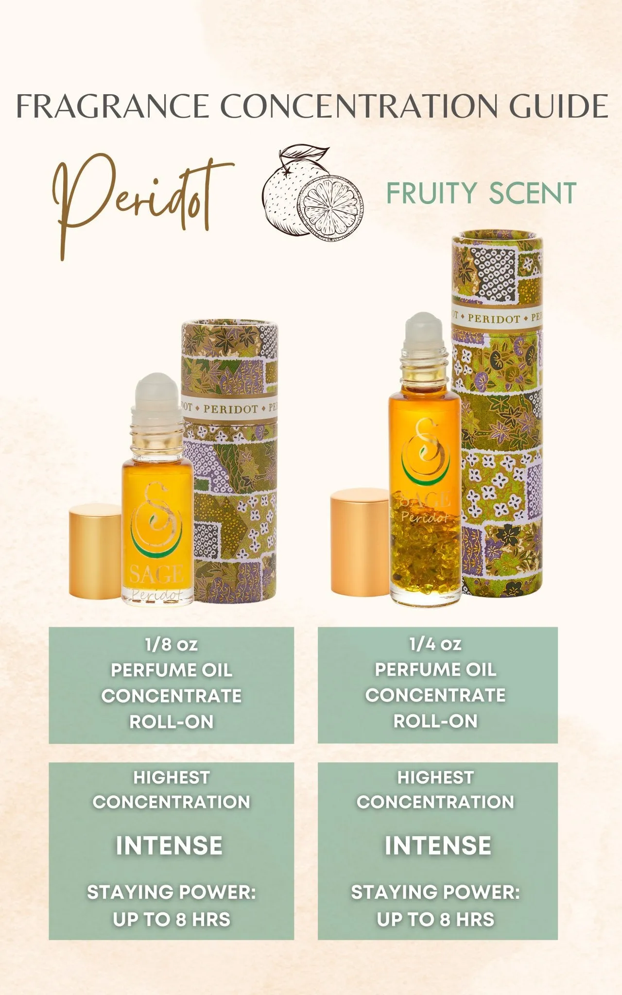 Peridot Perfume Oil Concentrate Mini Rollie by Sage