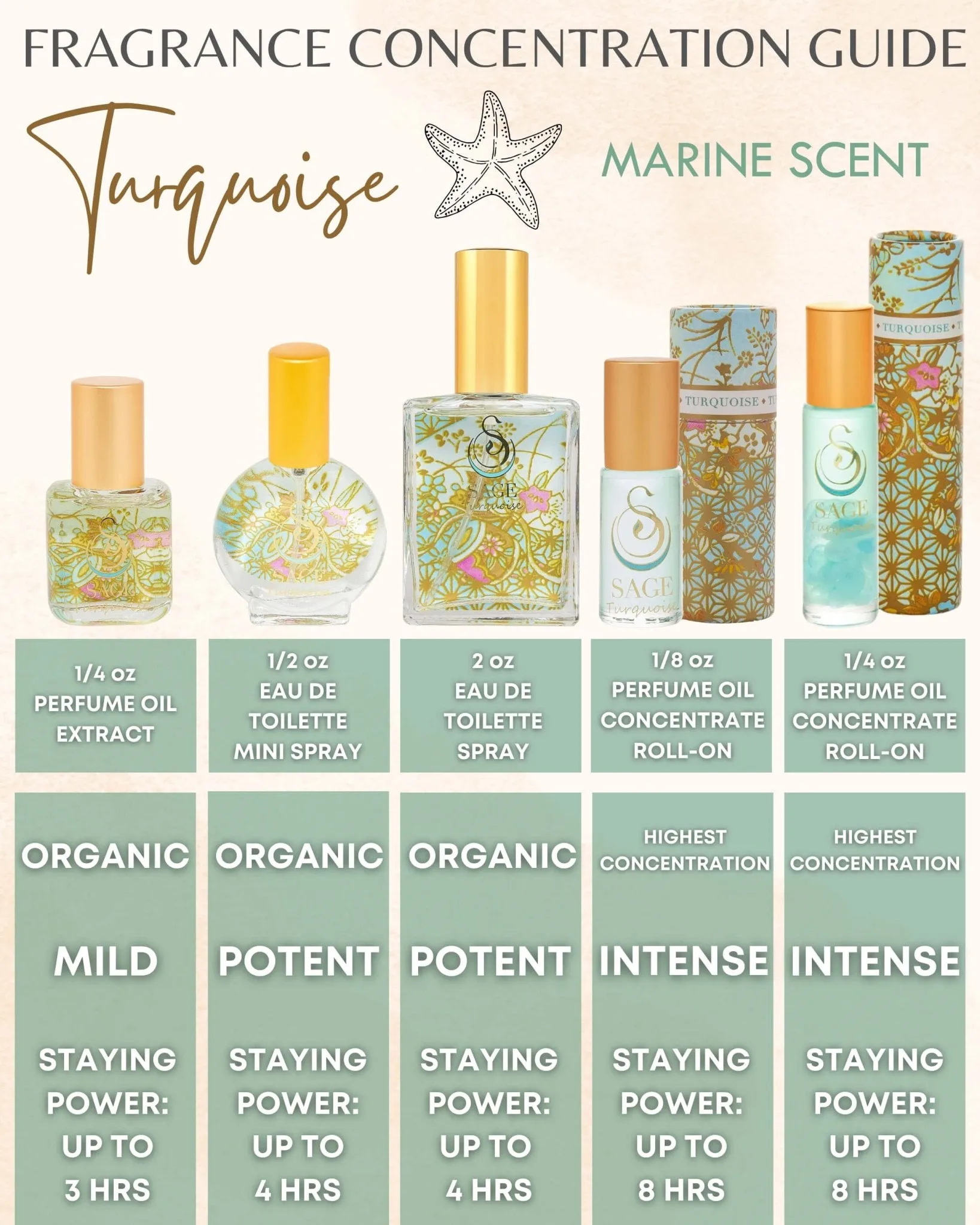 PETITE FLORAL TRIO ~ Rose Quartz, Turquoise, and Moonstone Organic Perfume Oil Extract Gift Set by Sage