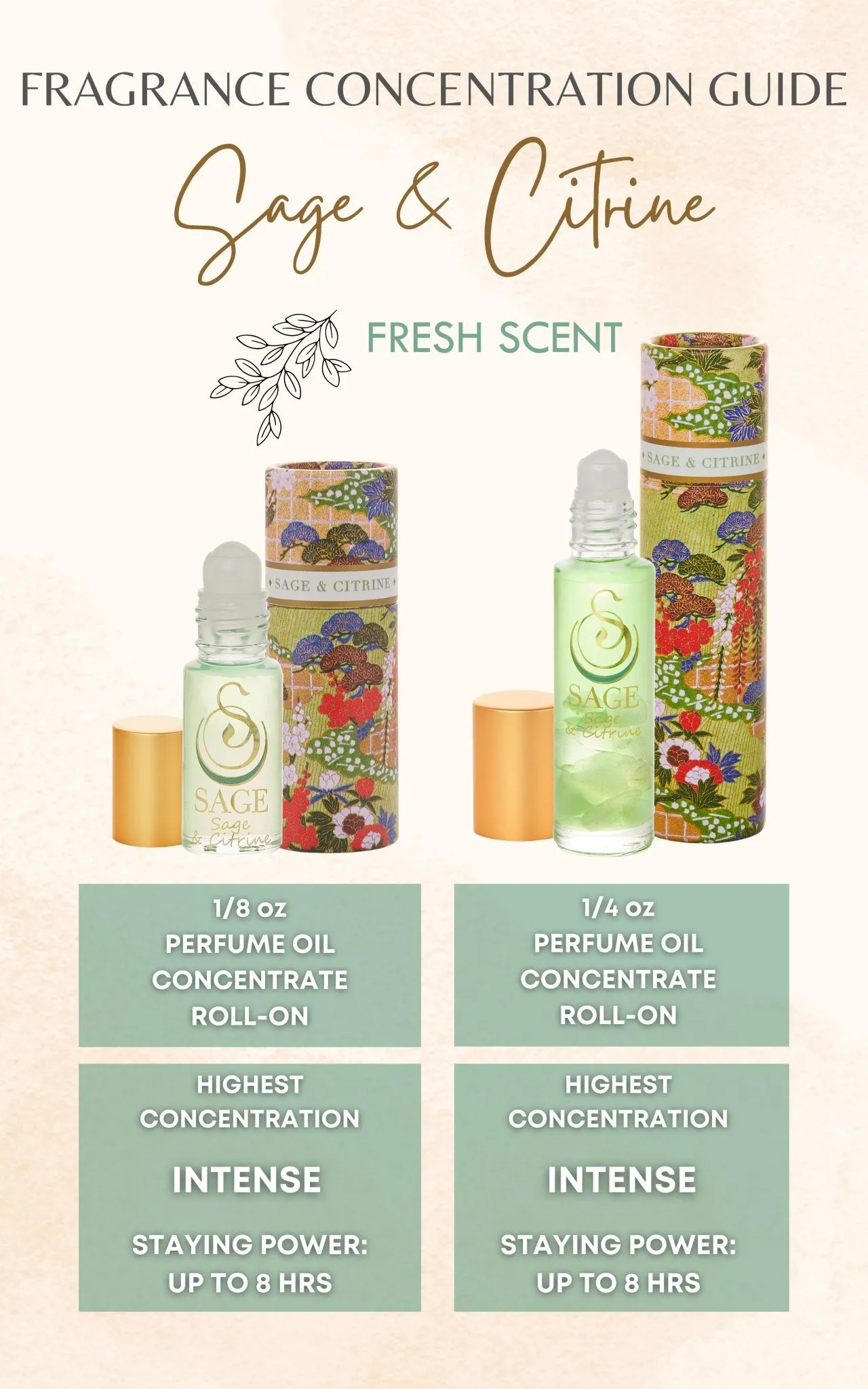 Sage & Citrine Blend Perfume Oil Concentrate Mini Rollie by Sage