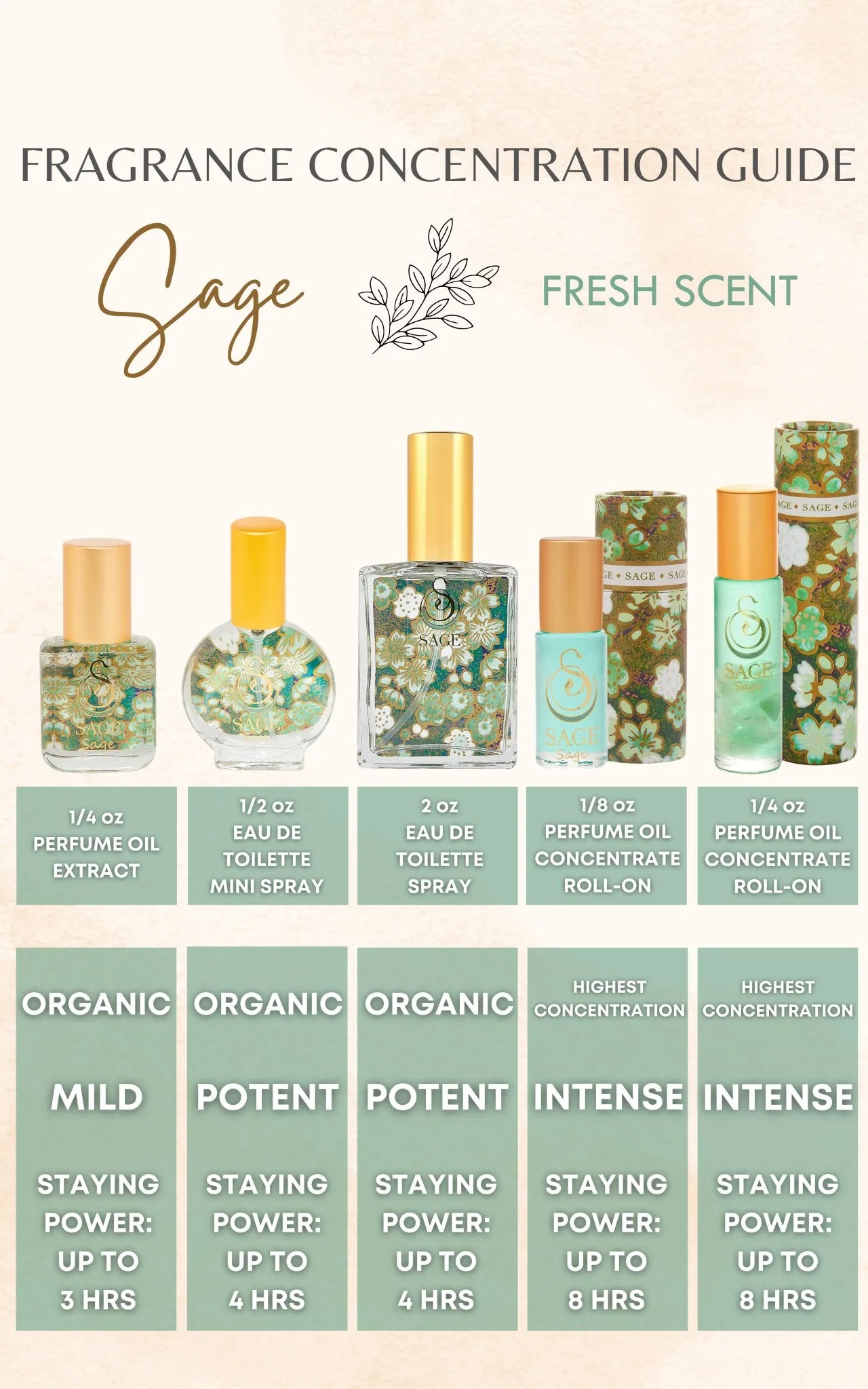Sage Organic 1/4 oz Perfume Oil Extract Roll-On by Sage