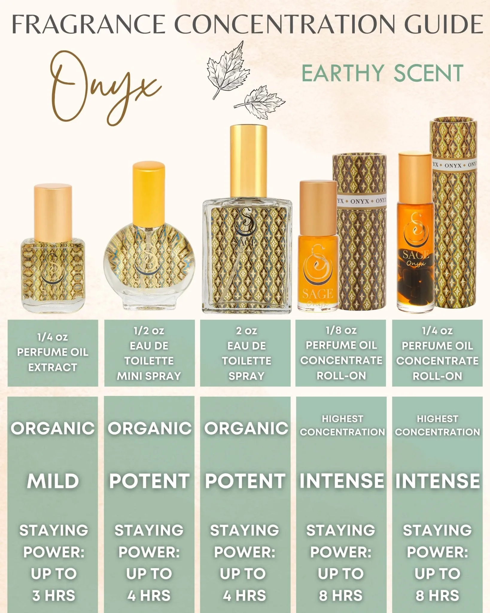 Secret Garden INDULGE Gift Set ~ 1/2 oz Organic Eau de Toilette Mini & 1/8 oz Perfume Oil Concentrate Roll-On with Gemstones