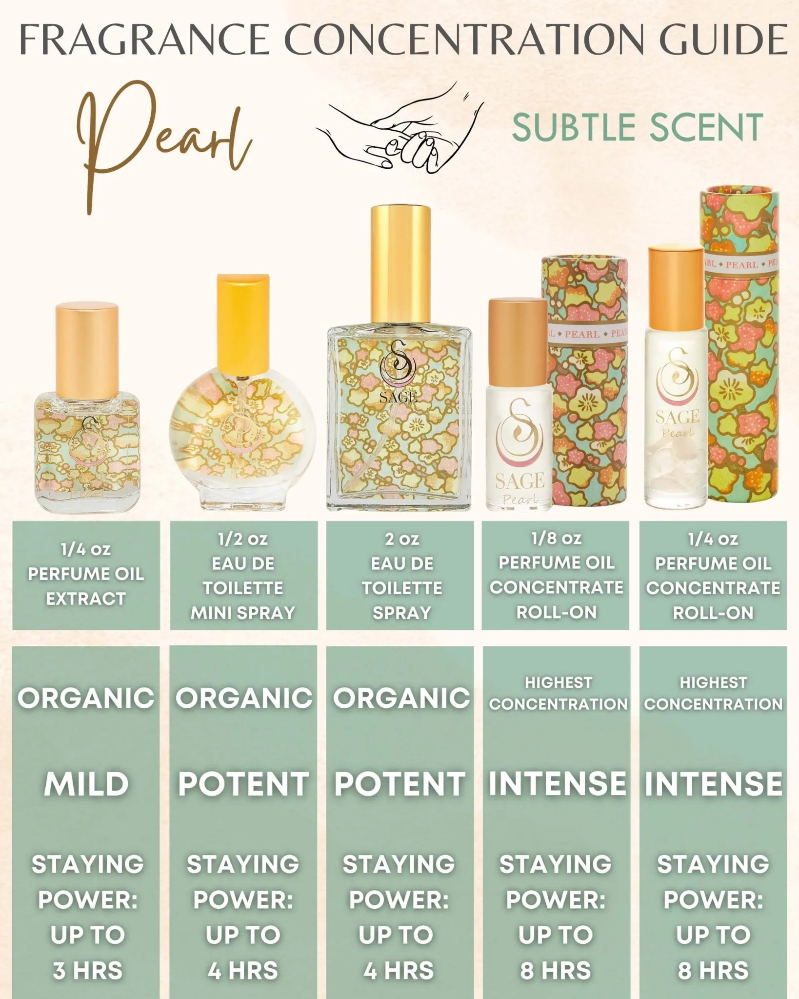 Secret Garden INDULGE Gift Set ~ 1/2 oz Organic Eau de Toilette Mini & 1/8 oz Perfume Oil Concentrate Roll-On with Gemstones