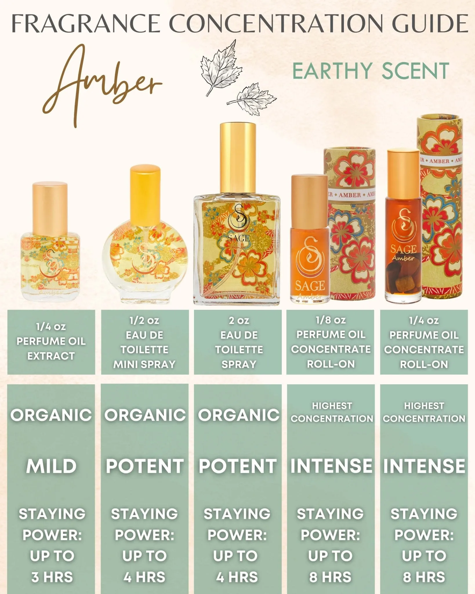 Secret Garden INDULGE Gift Set ~ 1/2 oz Organic Eau de Toilette Mini & 1/8 oz Perfume Oil Concentrate Roll-On with Gemstones