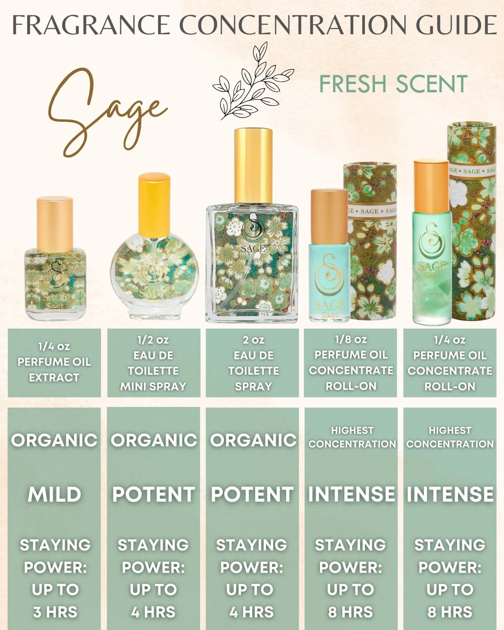 Secret Garden INDULGE Gift Set ~ 1/2 oz Organic Eau de Toilette Mini & 1/8 oz Perfume Oil Concentrate Roll-On with Gemstones